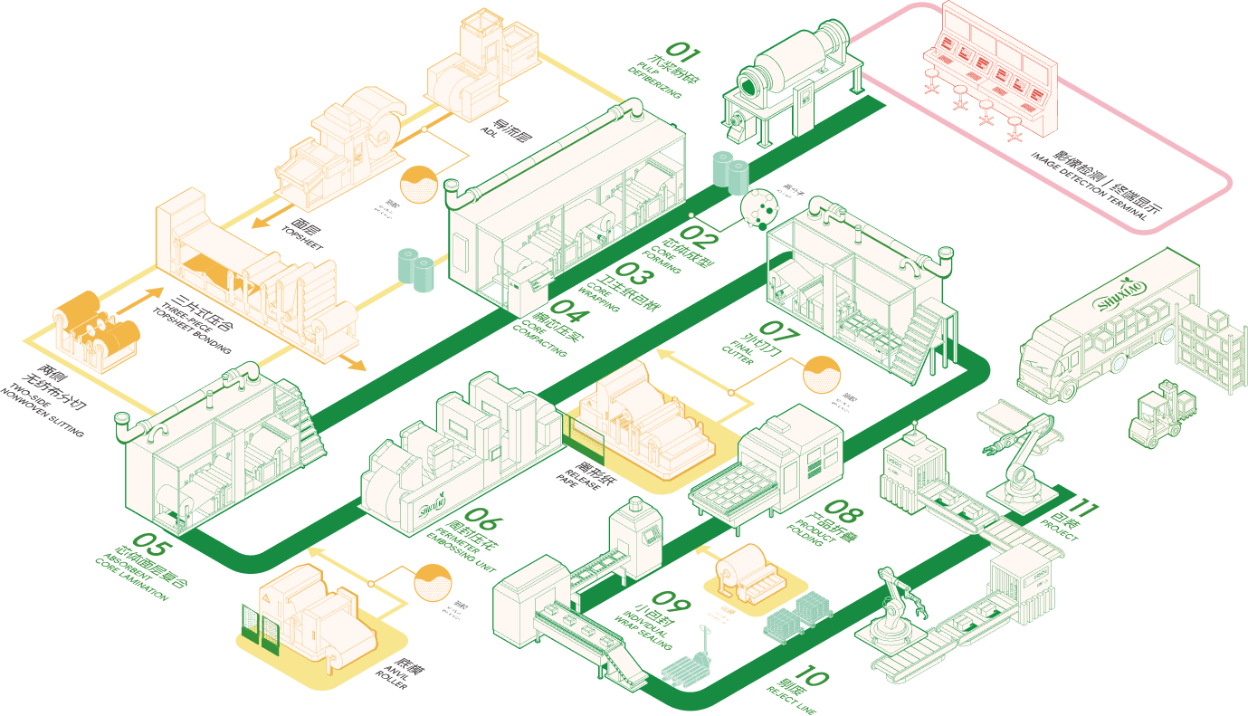 Process Flow Diagram